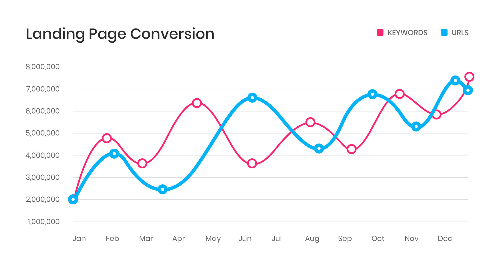 seo-graph seo graph